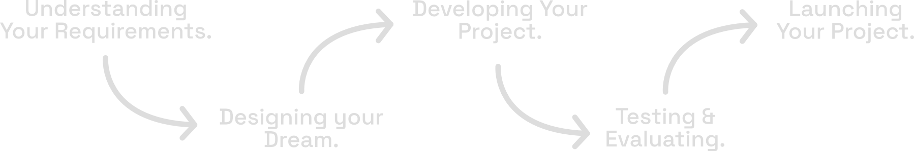 Project Timeline